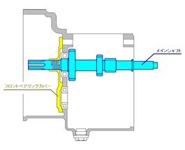 図3