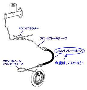 ホース