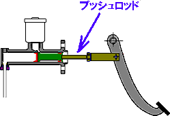 ブッシュロッド