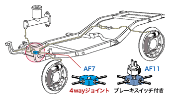廃車AF11のブレーキスイッチ部