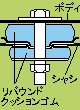 x{g