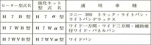 種類と形式