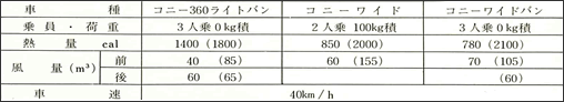 設計仕様