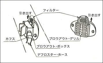 操作要領