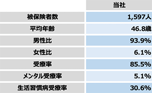 基本情報