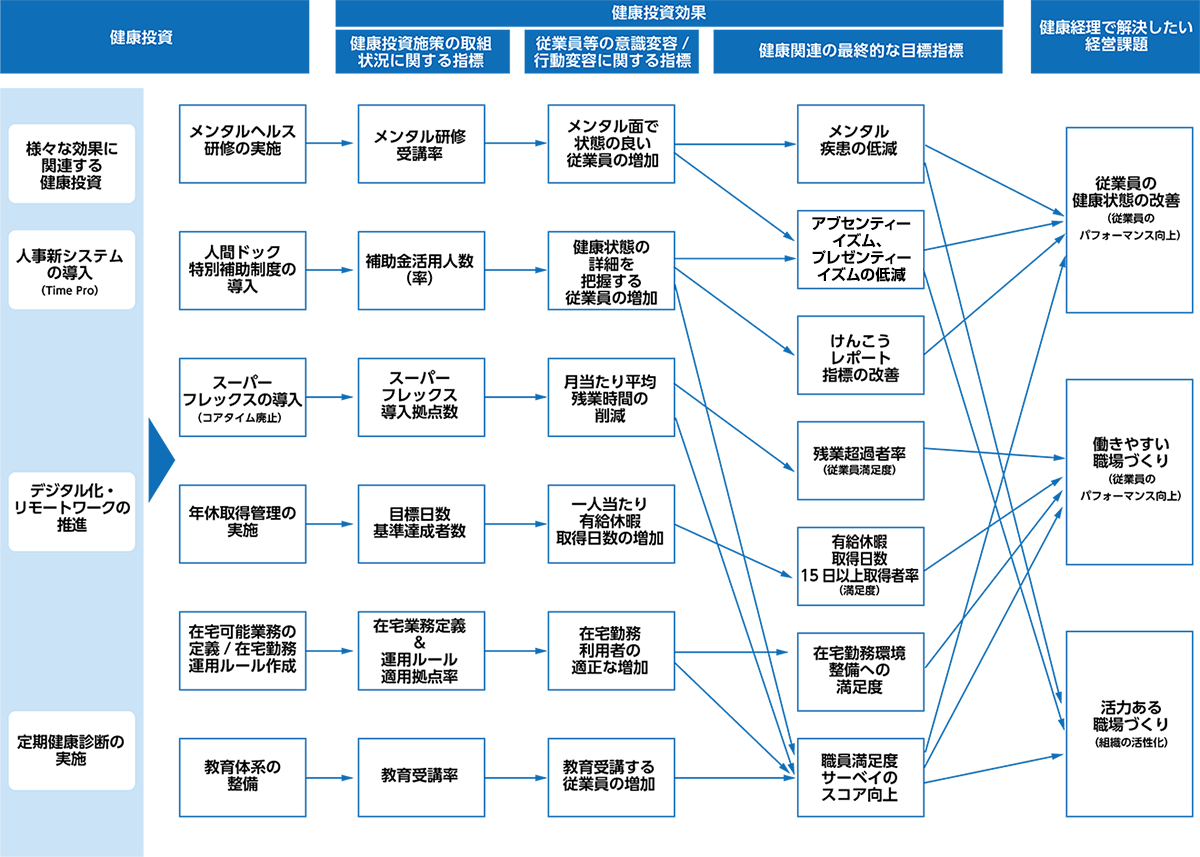 戦略マップ